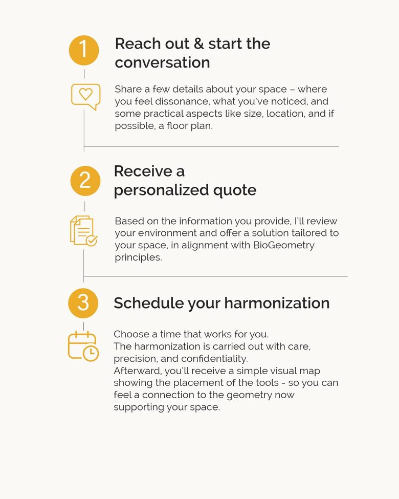 How it works - BioGoemetry home harmonization process